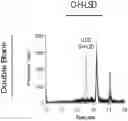 Fig. 01 - Method of quantifying lysergic acid diethylamide (LSD) and 2,3-dihydro-3-hydroxy-2-oxo lysergide (O-H-LSD) in human plasma