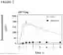 Fig. 08 - Method of quantifying lysergic acid diethylamide (LSD) and 2,3-dihydro-3-hydroxy-2-oxo lysergide (O-H-LSD) in human plasma
