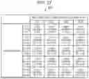 Fig. 27 - Vibration diagnostic method for a building floor using an inertial sensor, vibration diagnostic system, and display method