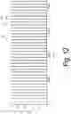 Fig. 13 - Pulse train signal cycle estimation device, pulse train signal cycle estimation method, and pulse train signal cycle estimation program