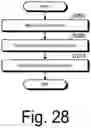 Fig. 29 - Pulse train signal cycle estimation device, pulse train signal cycle estimation method, and pulse train signal cycle estimation program