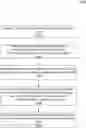 Fig. 01 - Single-pass diagnosis for multiple chain defects