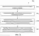 Fig. 10 - Deep learning based magnetic resonance imaging (MRI) examination acceleration