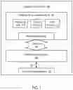 Fig. 02 - Intelligent radar having deep learning accelerator and random access memory