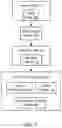 Fig. 08 - Intelligent radar having deep learning accelerator and random access memory