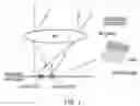 Fig. 02 - OPTICAL COMPONENTS FOR SCANNING LIDAR