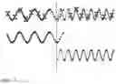Fig. 04 - Travel time measurement based on frequency switching