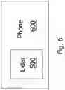Fig. 16 - LIDAR SYSTEMS FOR PHONES