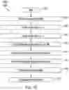 Fig. 18 - Systems and methods for camera-LiDAR fused object detection with point pruning