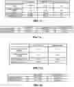 Fig. 08 - Radioactivity detector and radioactivity detection method optimizable for sample geometry