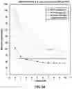 Fig. 17 - Radioactivity detector and radioactivity detection method optimizable for sample geometry