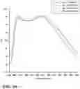 Fig. 11 - Inorganic oxide articles with thin, durable anti reflective structures