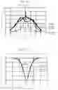 Fig. 06 - Imaging optical system, imaging apparatus and focal-depth extension optical system