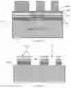 Fig. 24 - Waveguides with high index materials and methods of fabrication thereof