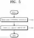 Fig. 06 - Substrate treating apparatus and substrate treating method