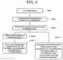 Fig. 10 - Display system
