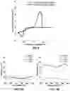 Fig. 16 - Electrolyte additive for controlling morphology and optics of reversible metal films