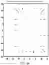 Fig. 13 - System and method for shaping a film with a scaled calibration measurement parameter