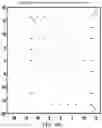 Fig. 14 - System and method for shaping a film with a scaled calibration measurement parameter
