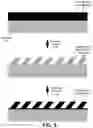 Fig. 06 - NANOIMPRINT LITHOGRAPHY PROCESSES FOR SWITCHING MECHANICAL PROPERTIES OF IMPRINT MATERIALS