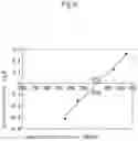 Fig. 10 - Image forming apparatus that detects surface potential of image carrier with high accuracy