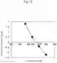Fig. 15 - Image forming apparatus that detects surface potential of image carrier with high accuracy