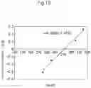 Fig. 20 - Image forming apparatus that detects surface potential of image carrier with high accuracy
