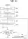 Fig. 09 - Method for determining type of sheet by imaging sheet