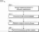 Fig. 01 - Determining causal models for controlling environments