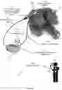 Fig. 05 - Remotely controlling a hydraulic system