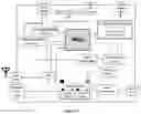 Fig. 29 - Remotely controlling a hydraulic system