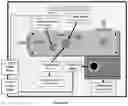 Fig. 30 - Remotely controlling a hydraulic system