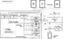 Fig. 01 - User control of smart home system