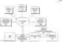 Fig. 01 - Zero-trust architecture for industrial automation