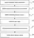 Fig. 01 - Method And Systems For Facilitating Operator Concentration On One Among A Plurality Of Operator Workstation Screens