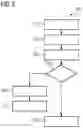 Fig. 04 - Cluster based classification for time series data
