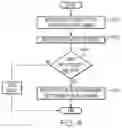 Fig. 05 - Trusted autonomy framework for unmanned aerial systems