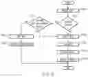 Fig. 06 - Trusted autonomy framework for unmanned aerial systems