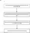 Fig. 01 - Velocity estimation and object tracking for autonomous vehicle applications