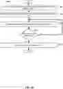 Fig. 05 - Piezo position control flow ratio control