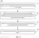 Fig. 03 - Power management of artificial intelligence (AI) models