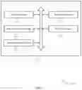 Fig. 08 - Architecture-based power management for a memory device