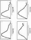 Fig. 07 - Multimodal kinematic template matching and regression modeling for ray pointing prediction in virtual reality