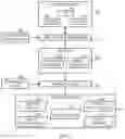 Fig. 05 - Generation and use of application templates