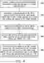 Fig. 04 - Manufacturing method of touch display device