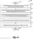 Fig. 10 - Apparatus, method and article to facilitate matching of clients in a networked environment