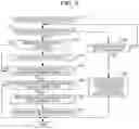 Fig. 07 - Mobile terminal device and input device