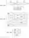 Fig. 16 - Mobile terminal device and input device