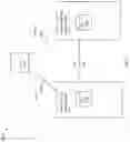 Fig. 09 - Adapting service level policies for external latencies