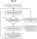 Fig. 07 - Defragmentation of striped volume in data storage system